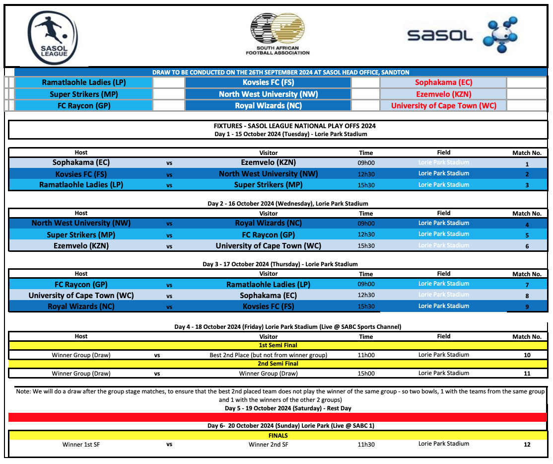 Sasol National Play Offs Draw 2024 - Final Fixture With Teams