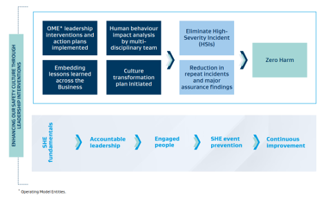 safety framework