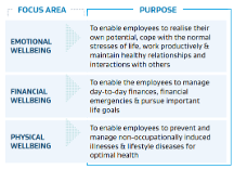 wellbeing